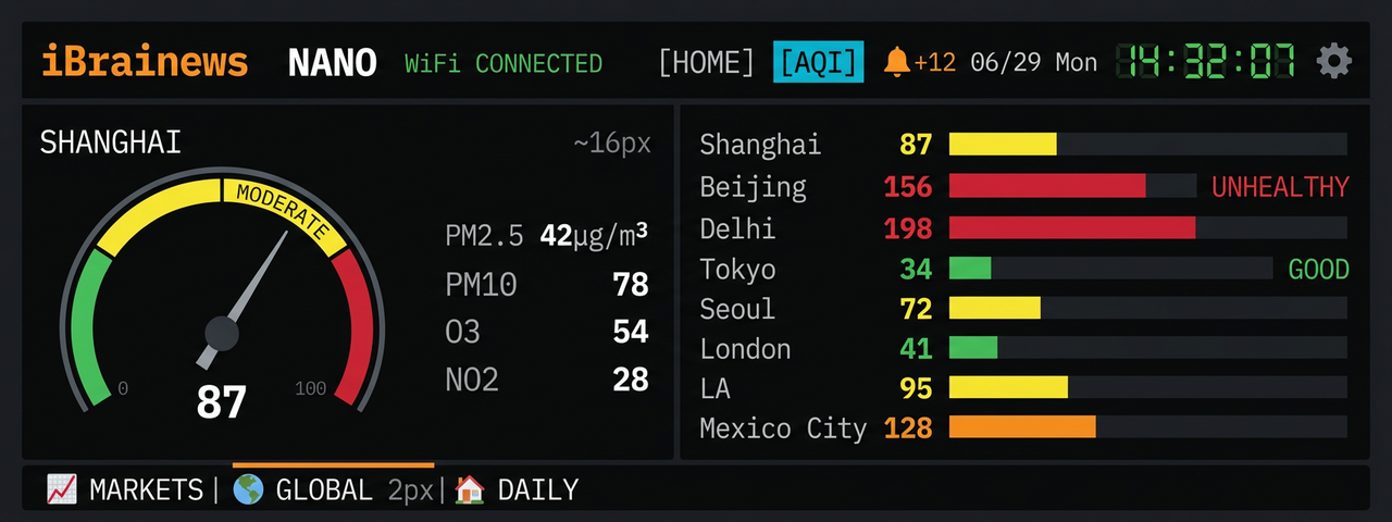 Air quality index page