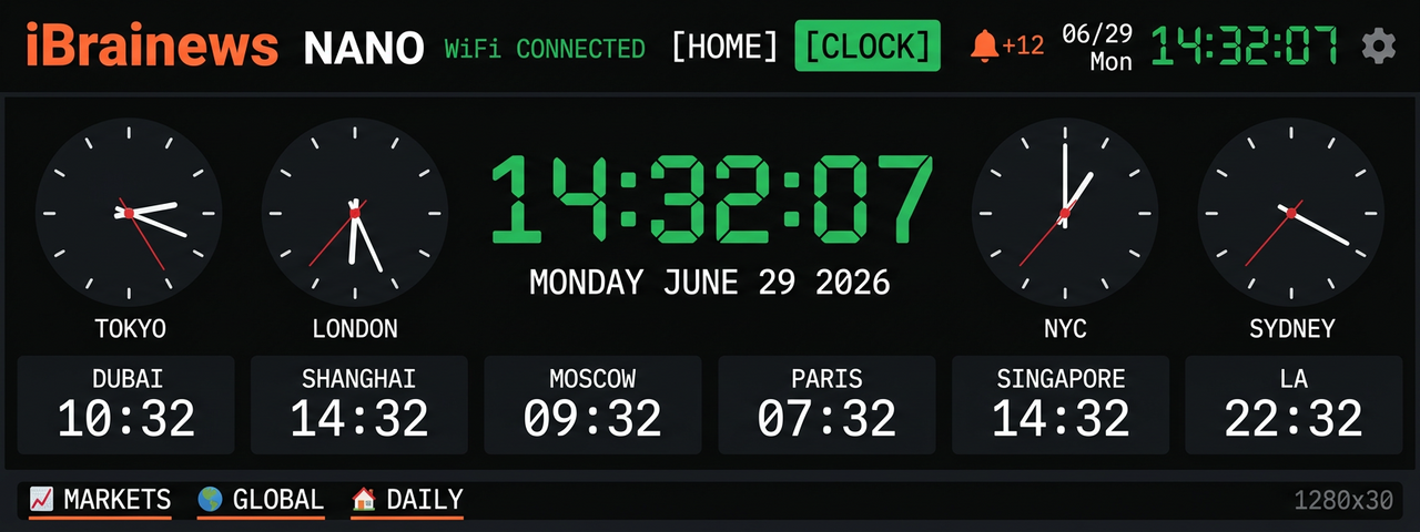 Clock dashboard page