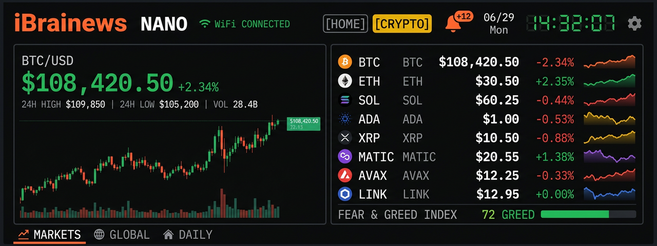 Cryptocurrency dashboard page