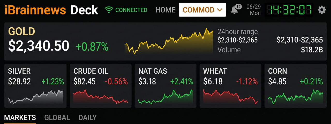 DECK ◆ Commodities