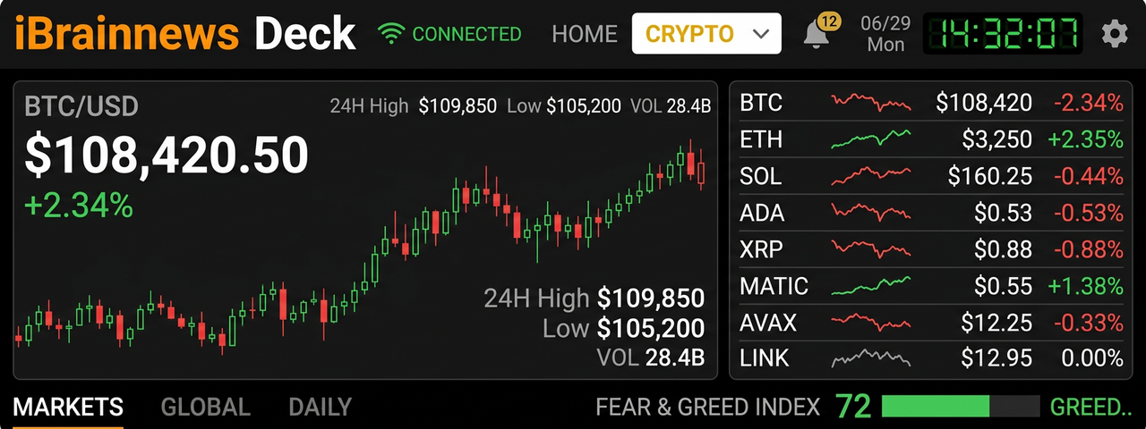 DECK ₿ Crypto