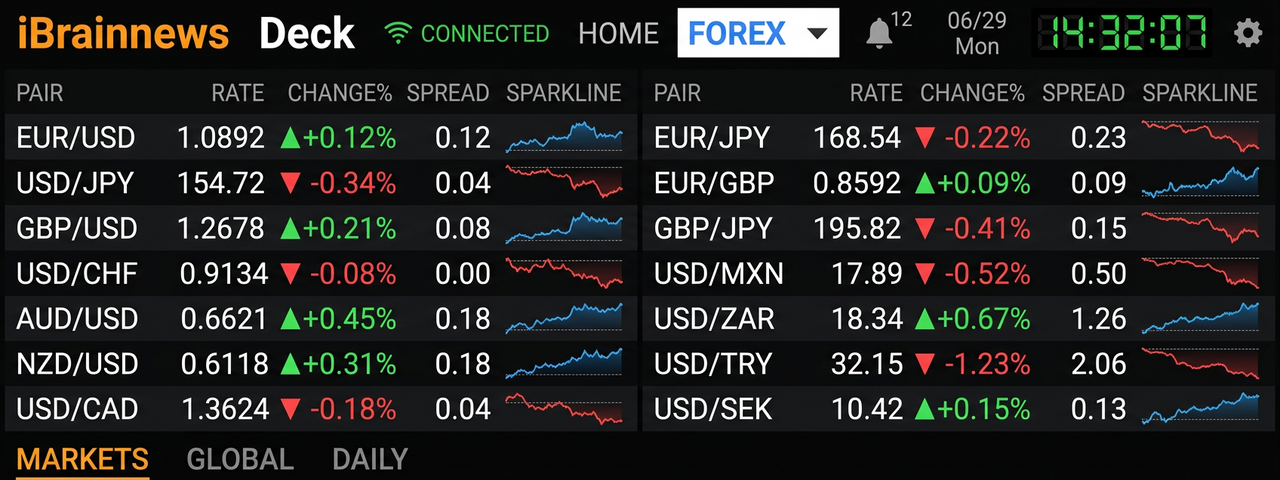 DECK ⇄ Forex