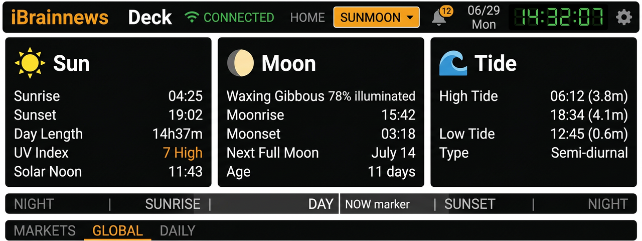 DECK ☀ Sun and Moon