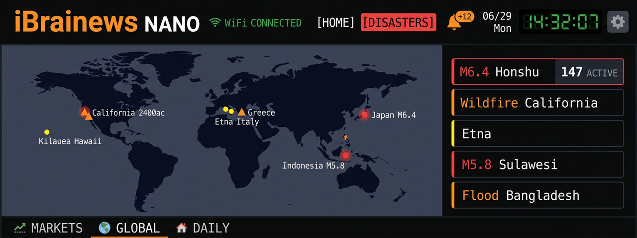 Natural disasters monitor page