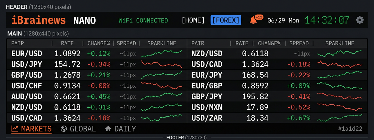 Forex exchange rates page