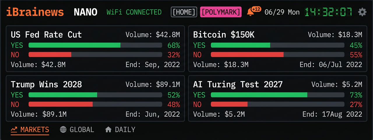 Prediction markets page