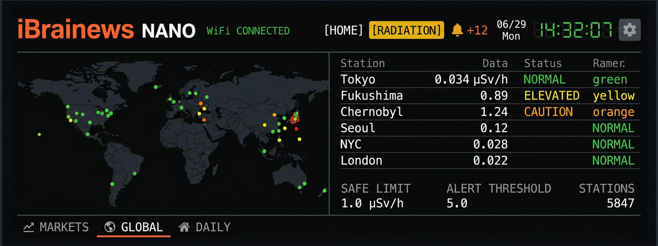 Radiation monitor page
