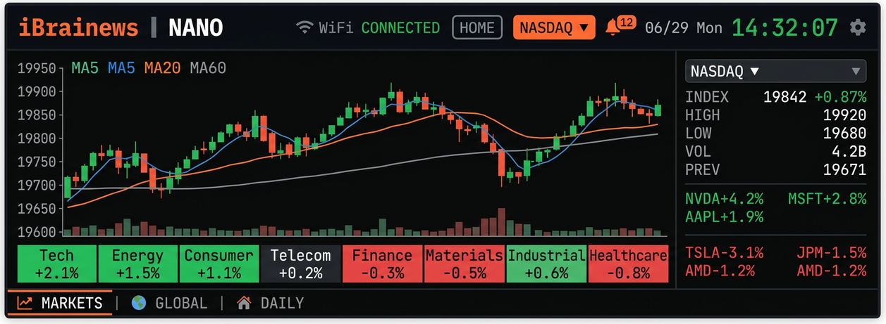 Stock market dashboard page