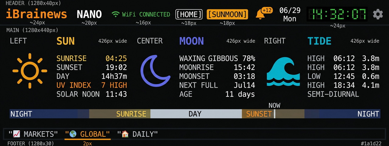Sun and moon cycle page