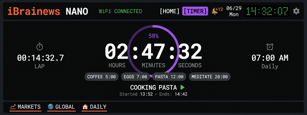 Timer and stopwatch page