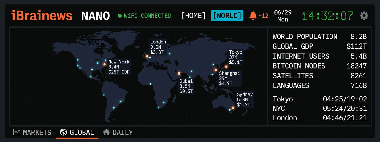 World data dashboard page